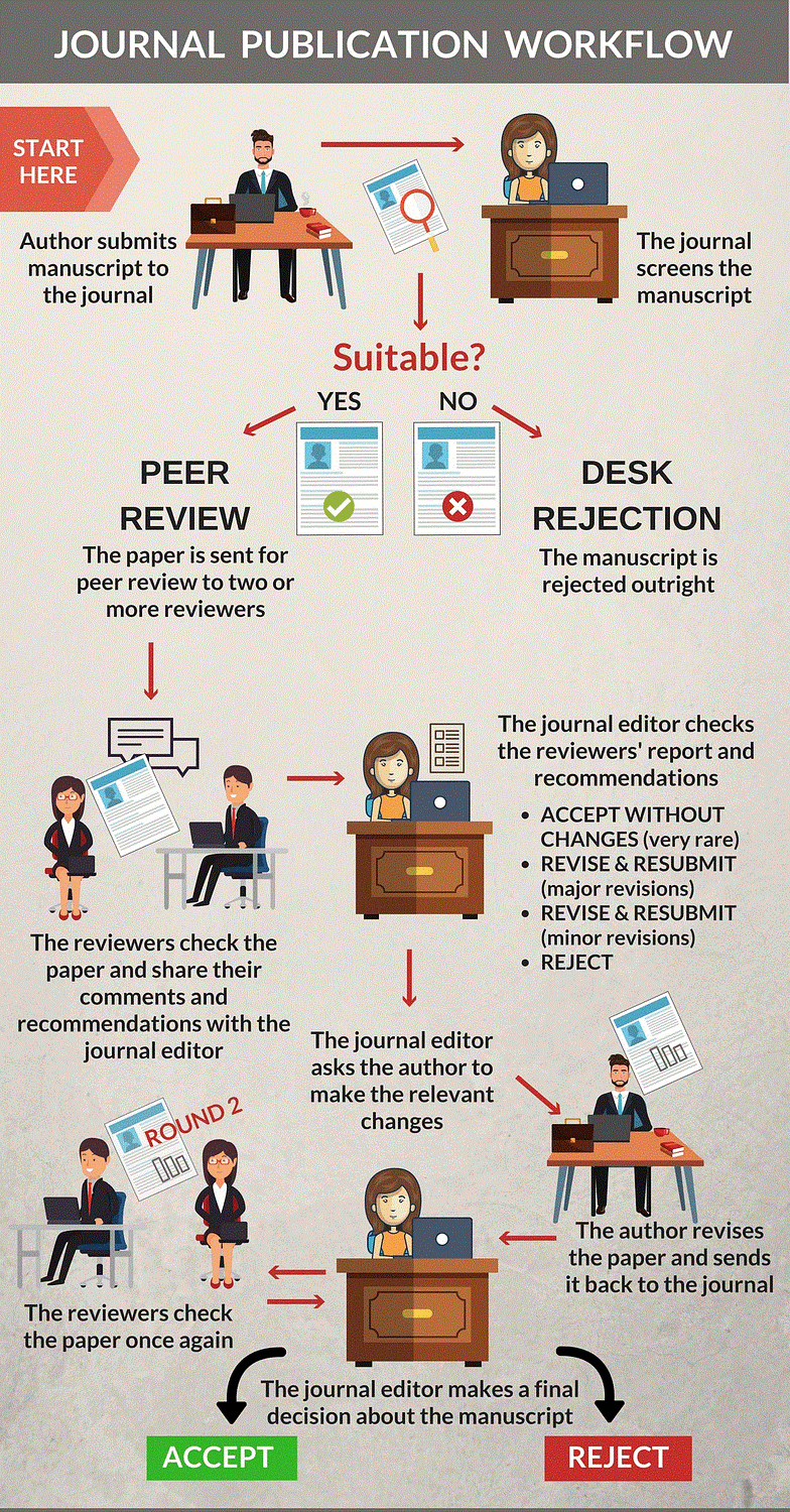 Work Submission Process Submission Process - FOCUSCHOLAR